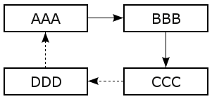 Prototype: diagram with arrows