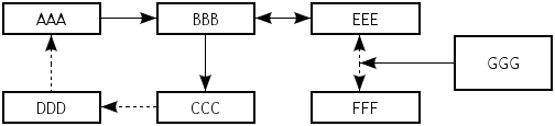 Screenshot: diagram with arrows